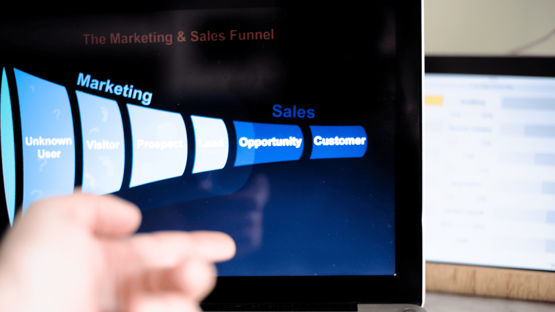 Deacon Solutions How to Build a Marketing Funnel showing a digital marketing and sales funnel from visitor to customer