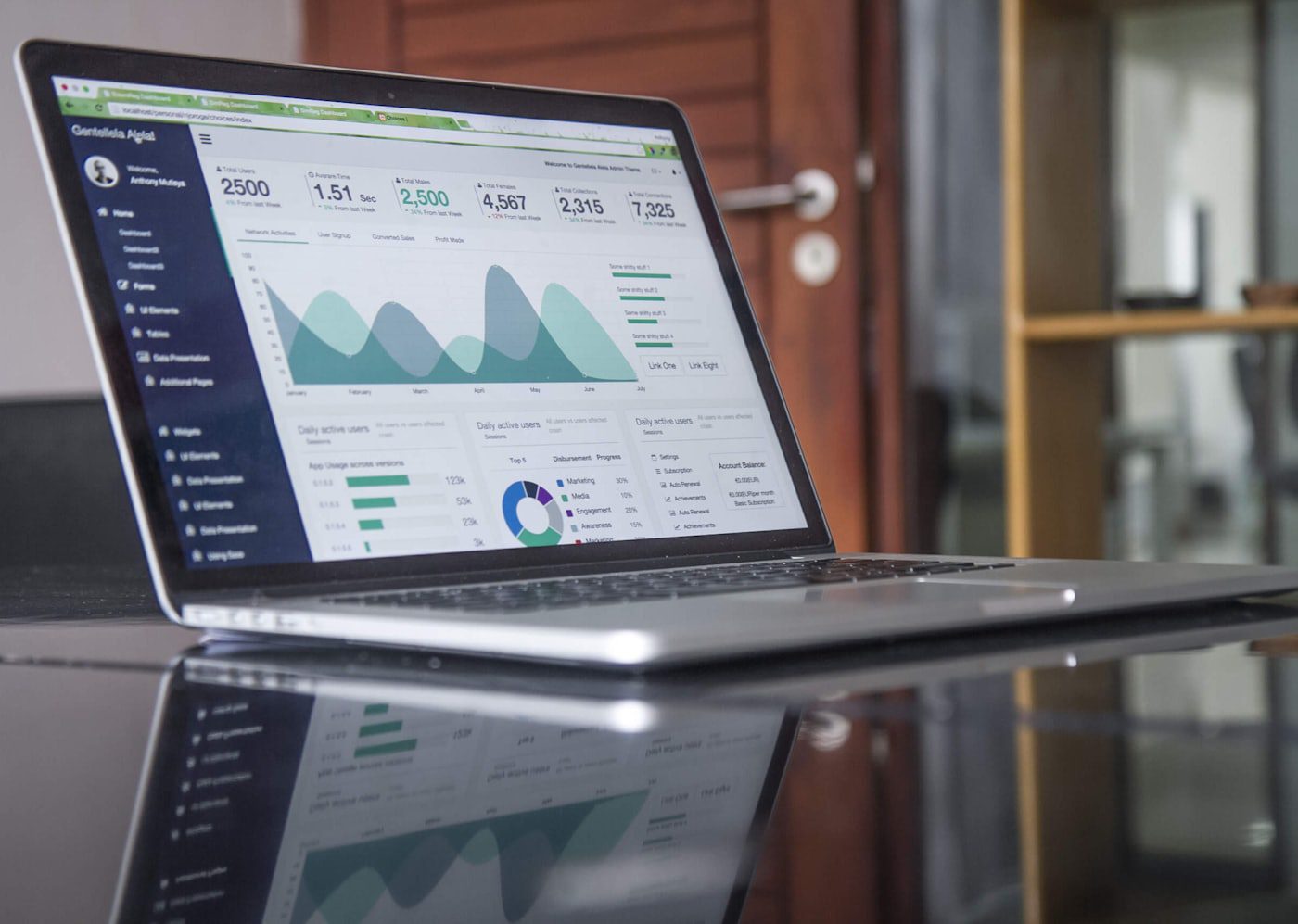 A campaign dashboard showing what should a paid social campaign send people to